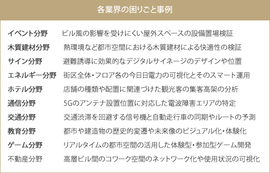 各業界の困りごと事例