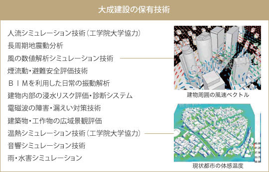 大成建設の保有技術