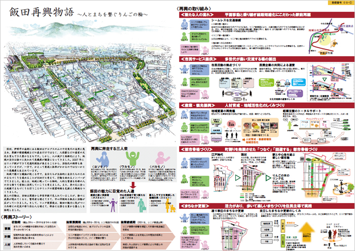 まちの活性化・都市デザイン競技