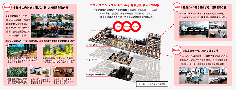 照度シミュレーション