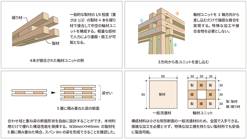 図02