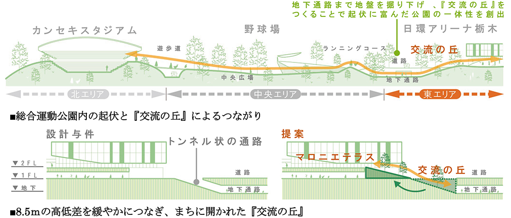 3Dプリンターによる装飾再生