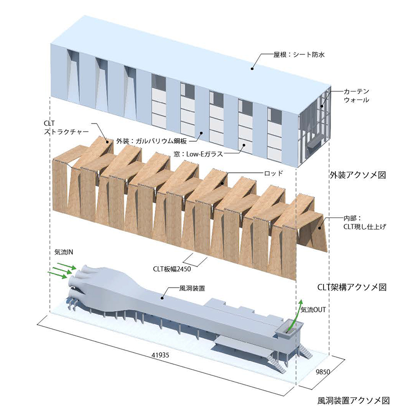 施設構成のアクソメ図