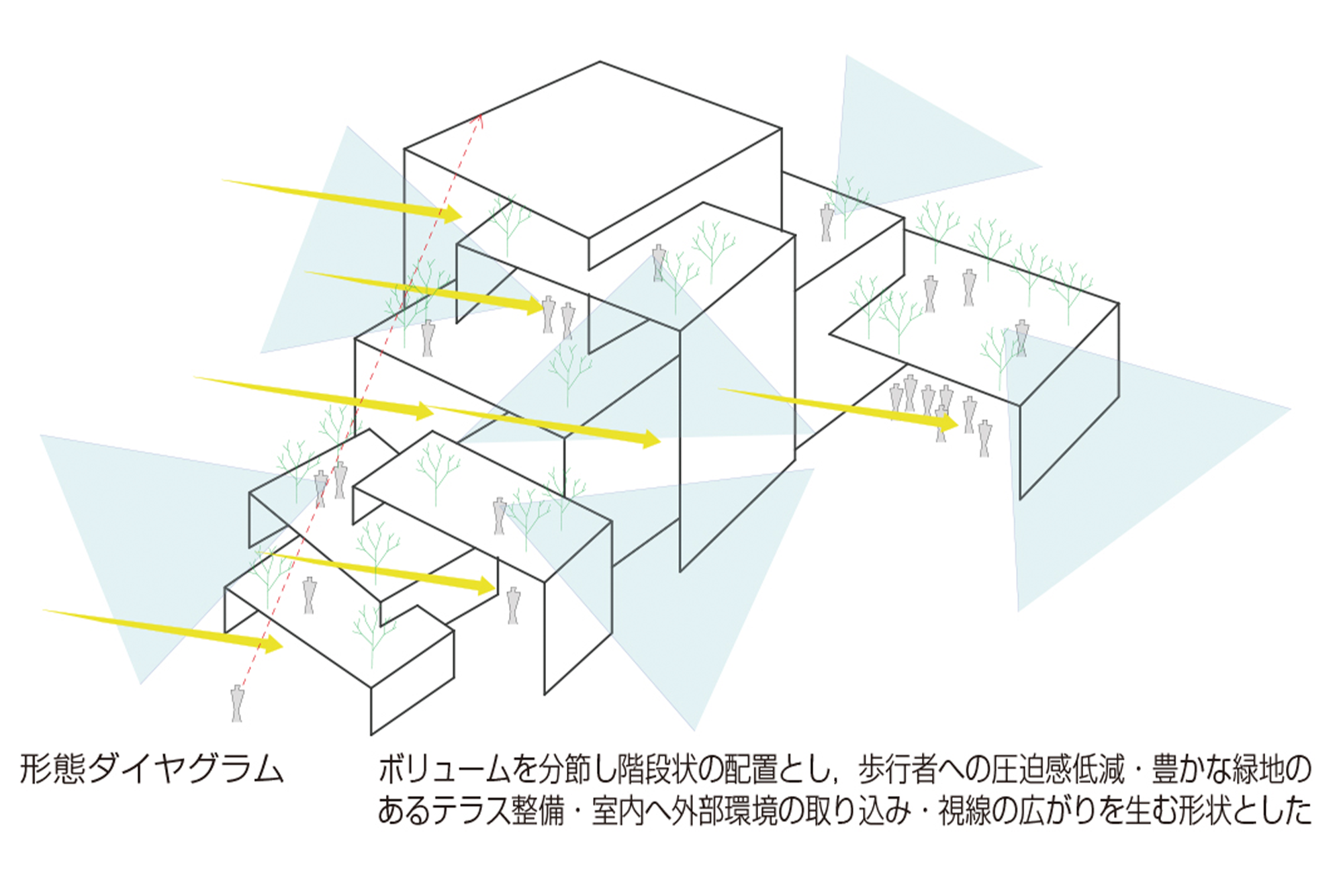 施設構成のアクソメ図