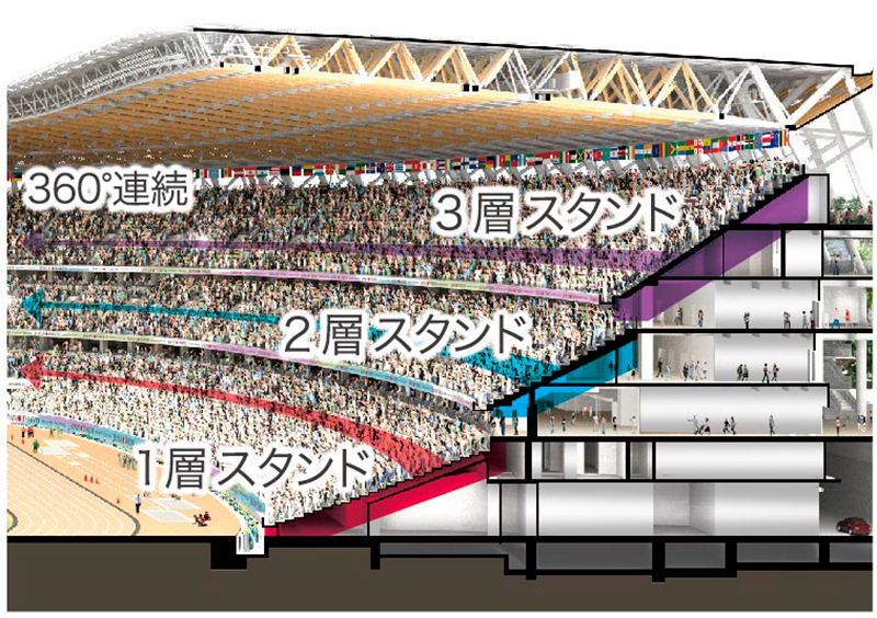 スタンド断面イメージ