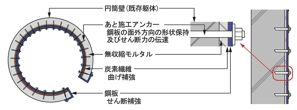 構造概略図