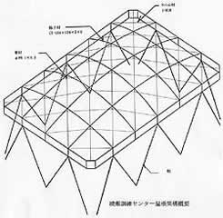 綾瀬訓練センター 架構図