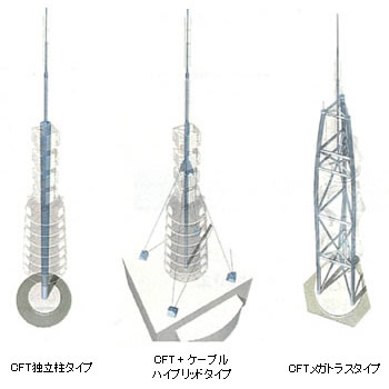 各種CFTタワー