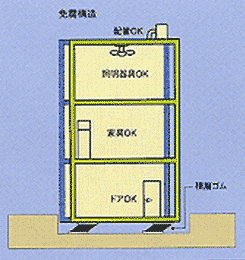 免震構造