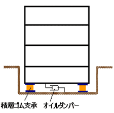 従来の免震構造