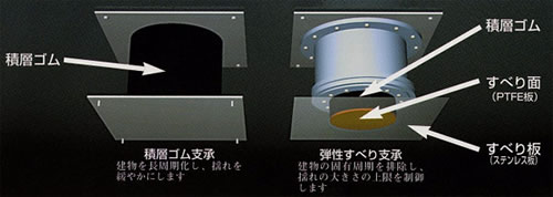 ハイブリッドTASS構法の構成