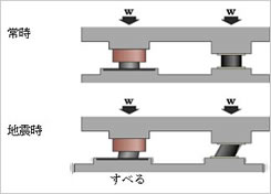 ハイブリッドTASS構法