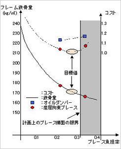 模式図