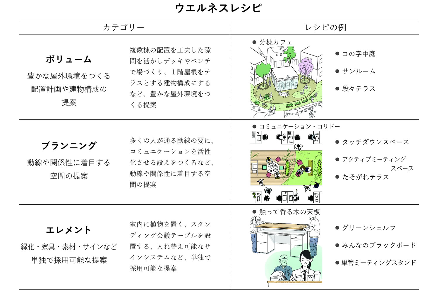 ウエルネス作業所