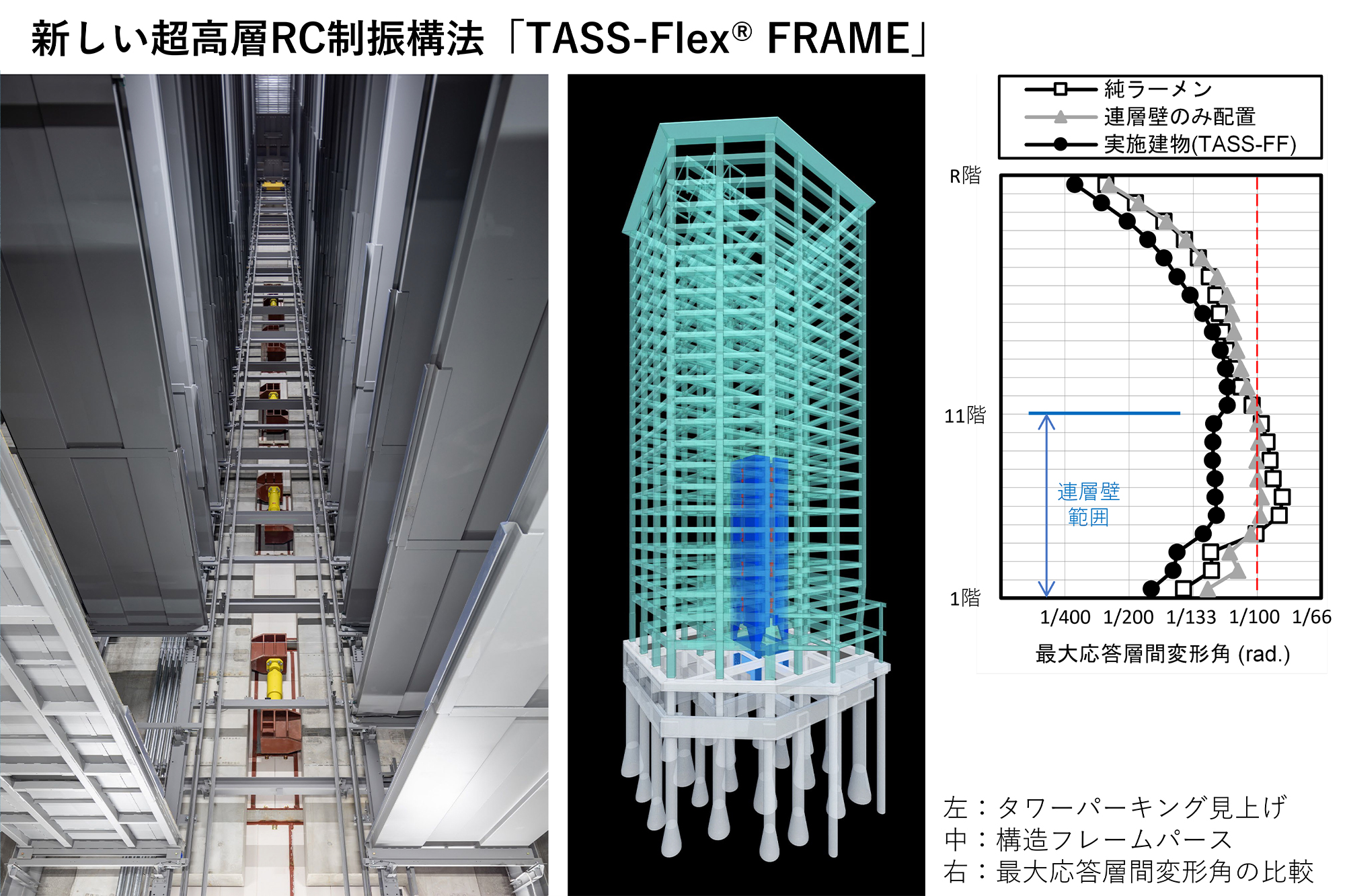 超高層RC制振構法「TASS-Flex® FRAME」