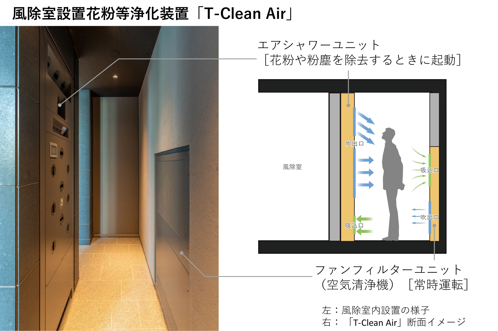 風除室設置花粉等浄化装置「T-Clean Air」