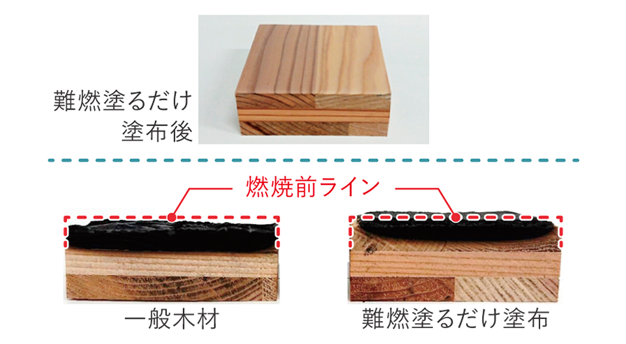 難燃WOOD 塗るだけ 説明図