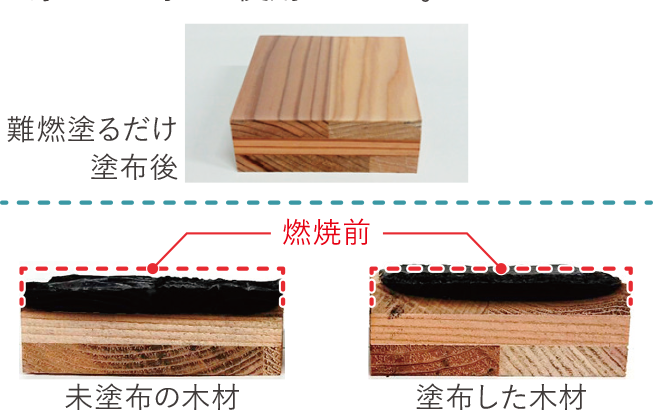 難燃WOOD 塗るだけ 説明図