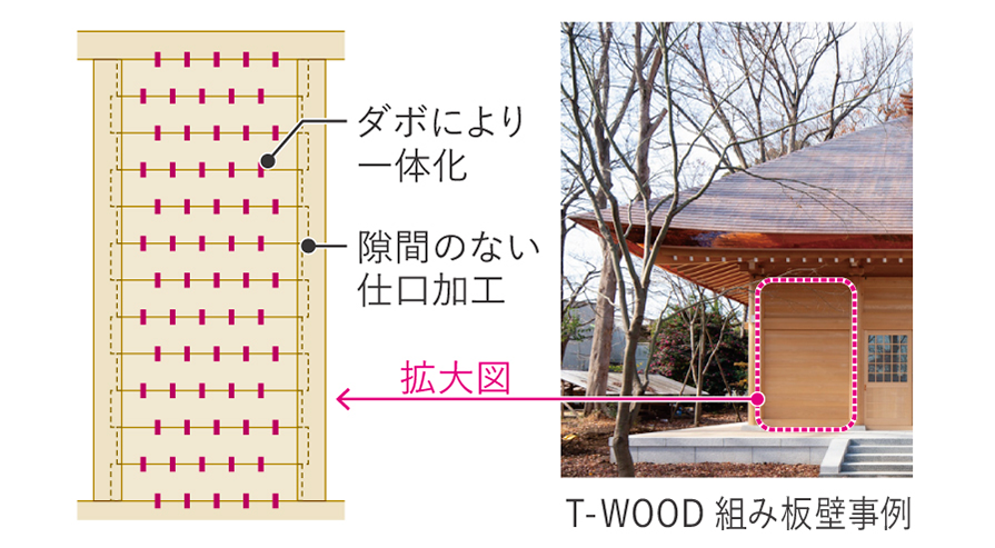 T-WOOD 組み板壁 説明図