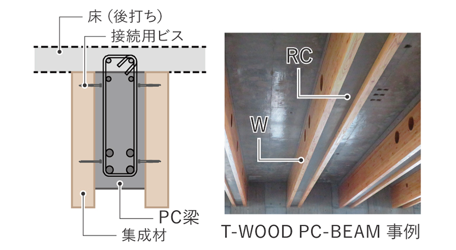 T-WOOD PC-BEAM 説明図