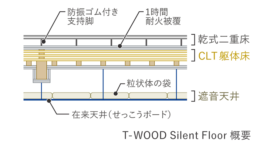 T-WOOD Silent Floor 説明図