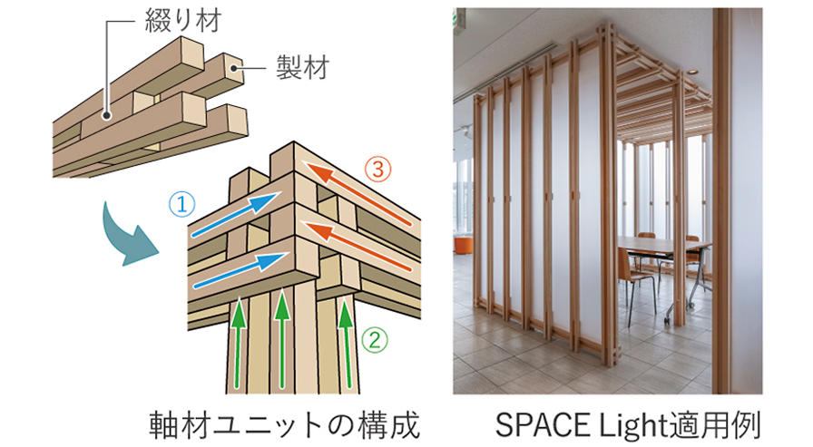T-WOOD SPACE Light 説明図