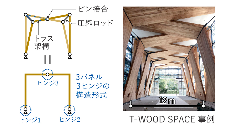 T-WOOD SPACE 説明図