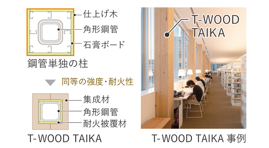 T-WOOD TAIKA 説明図