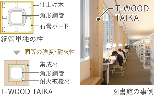 T-WOOD TAIKA 説明図