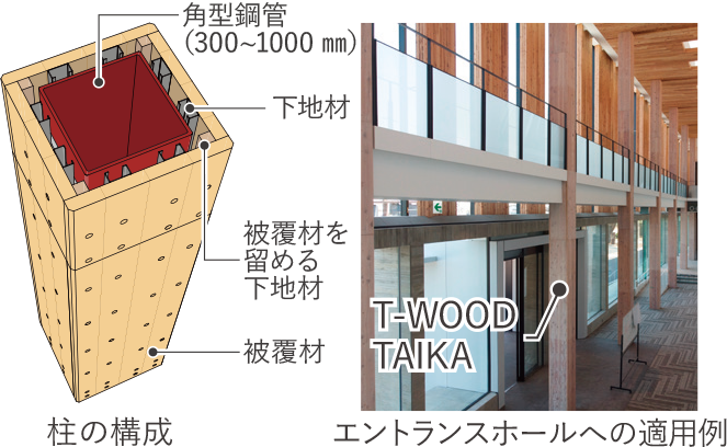 T-WOOD TAIKA 説明図