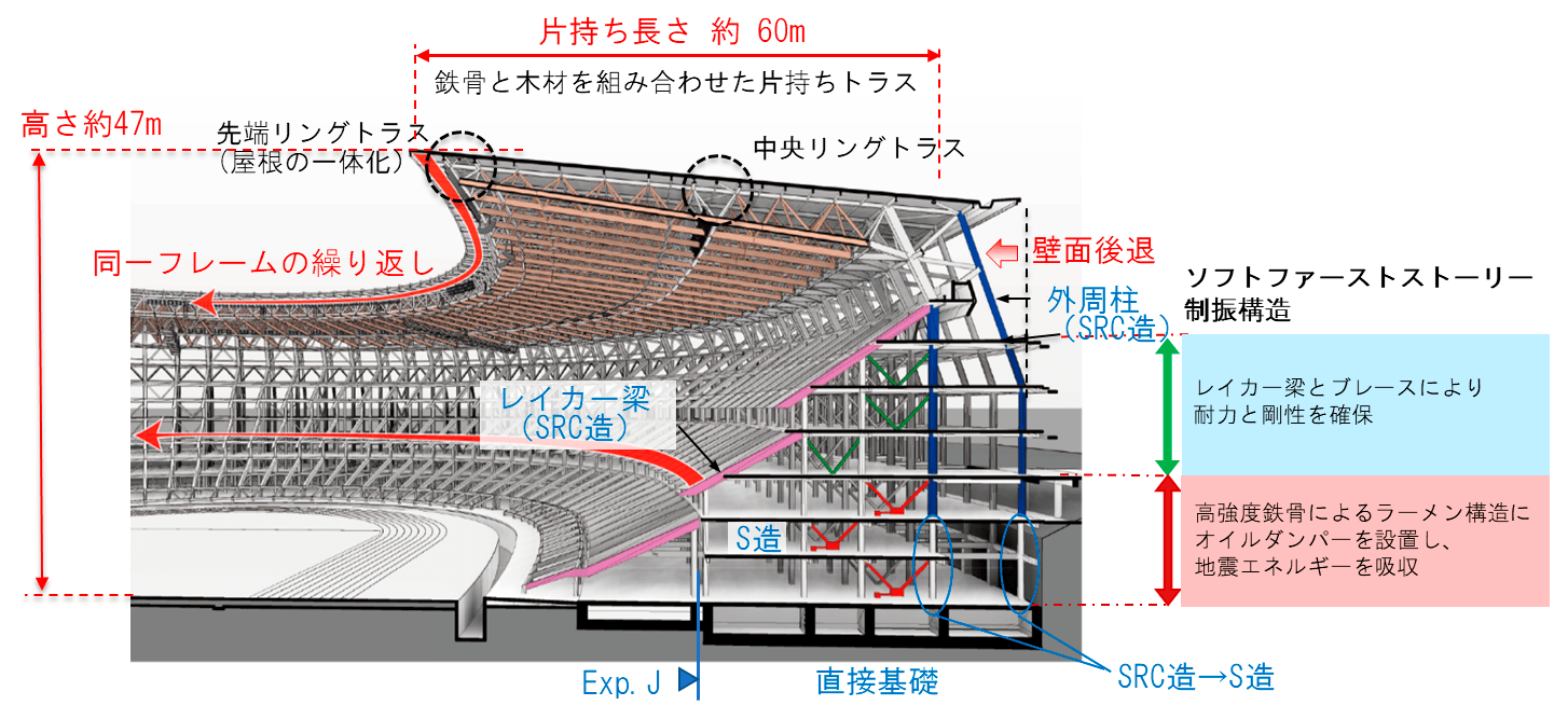 国立競技場