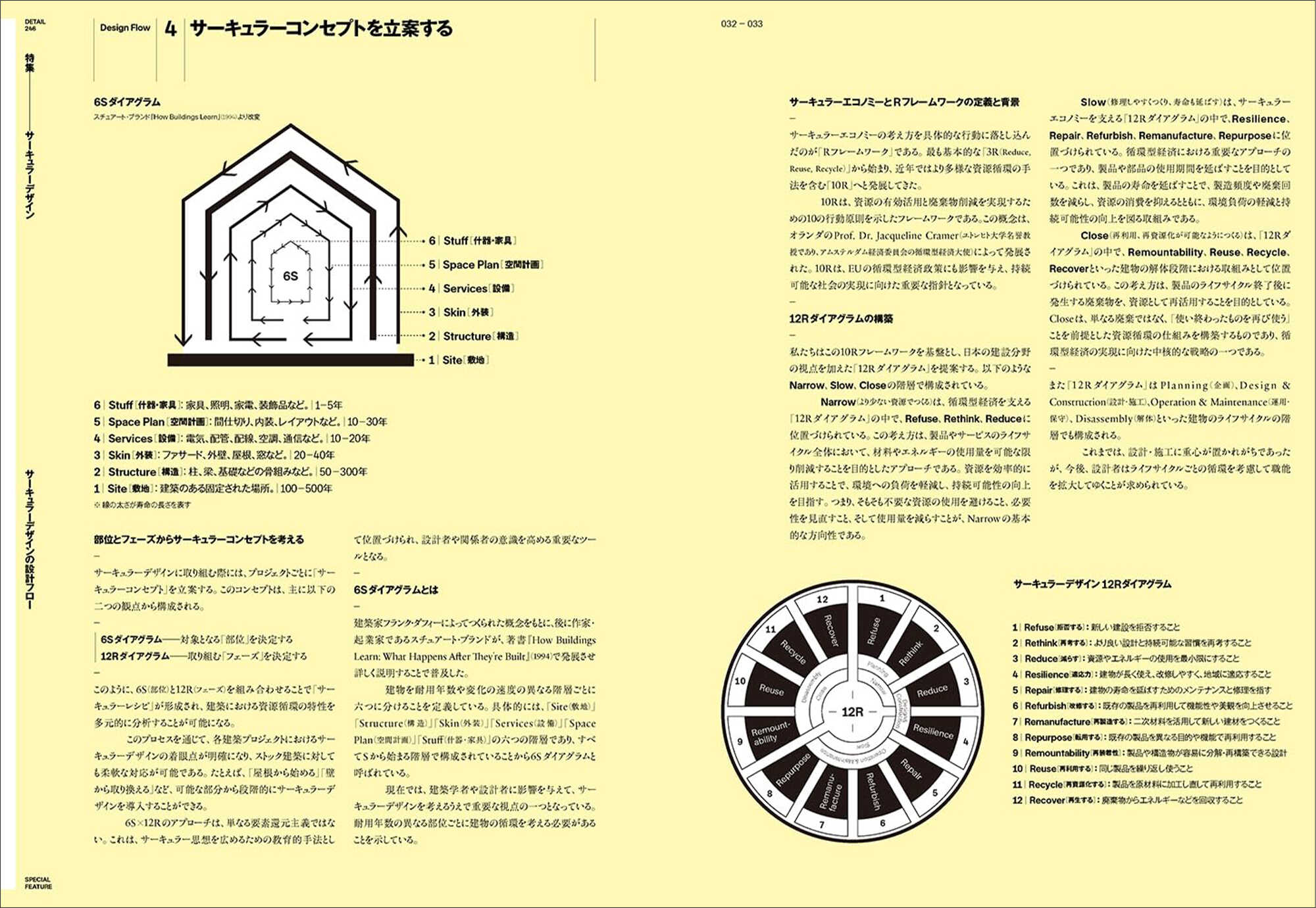 サーキュラーコンセプト