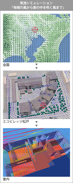 気流シミュレーション「地域の風から家の中に吹く風まで」
