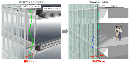 T-Facade Air