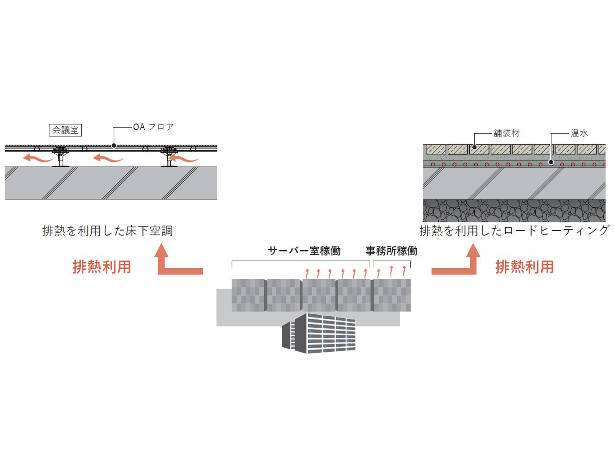 エネルギーの循環
